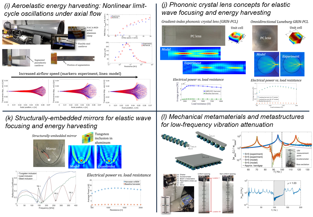 Research | Smart Structures & Dynamical Systems Laboratory